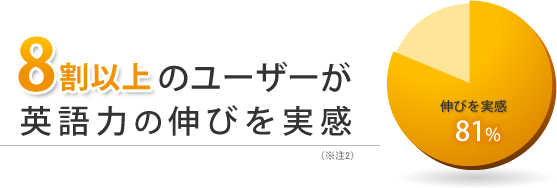 ユーザー満足度92%