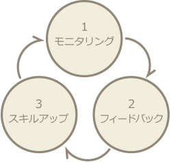 ホスピタリティ溢れるフィリピン人