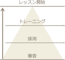 ホスピタリティ溢れるフィリピン人