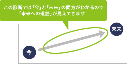 イメージ図