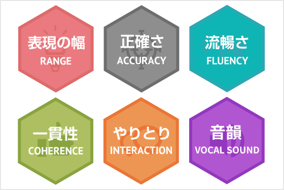 progressを実現する3つの特長 : CEFR-based feedback