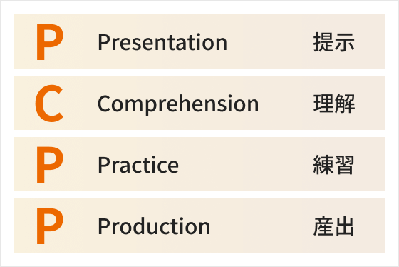 Presentation(提示)・Comprehension(理解)・Practice(練習)・Production(産出)