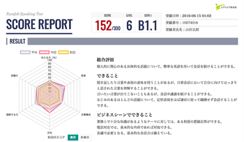 スピーキングテスト結果キャプチャ