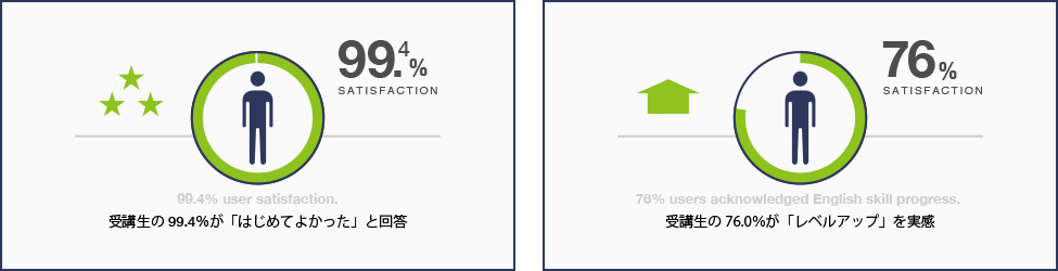 オンライン英会話No.1