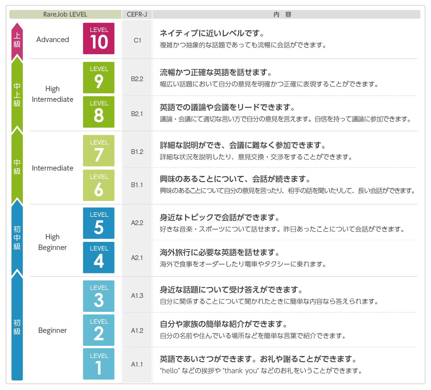 カリキュラム全体像