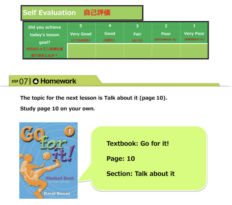 Self Evaluation and Homework